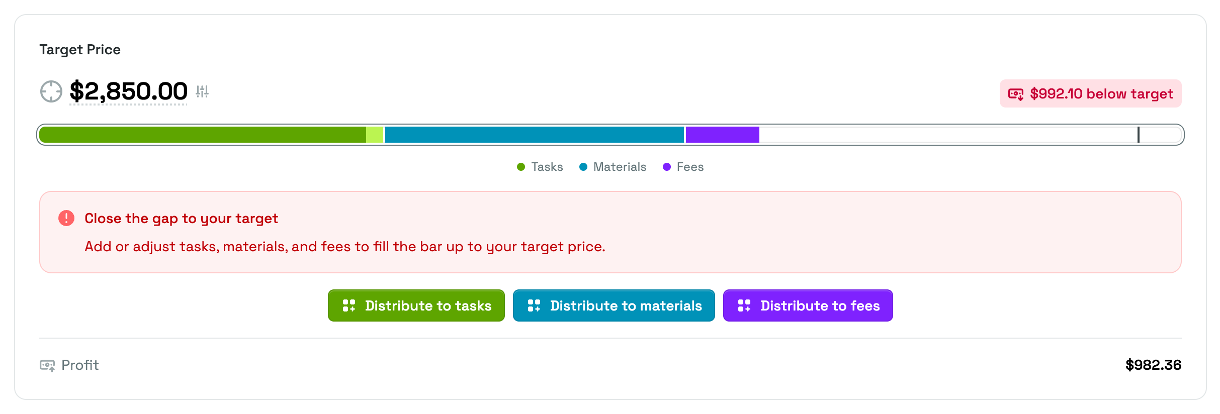 The Target Price card on a below-target estimate, with the distance badge, the segmented bar, the “Close the gap to your target” callout, the Distribute buttons, and the Profit line.