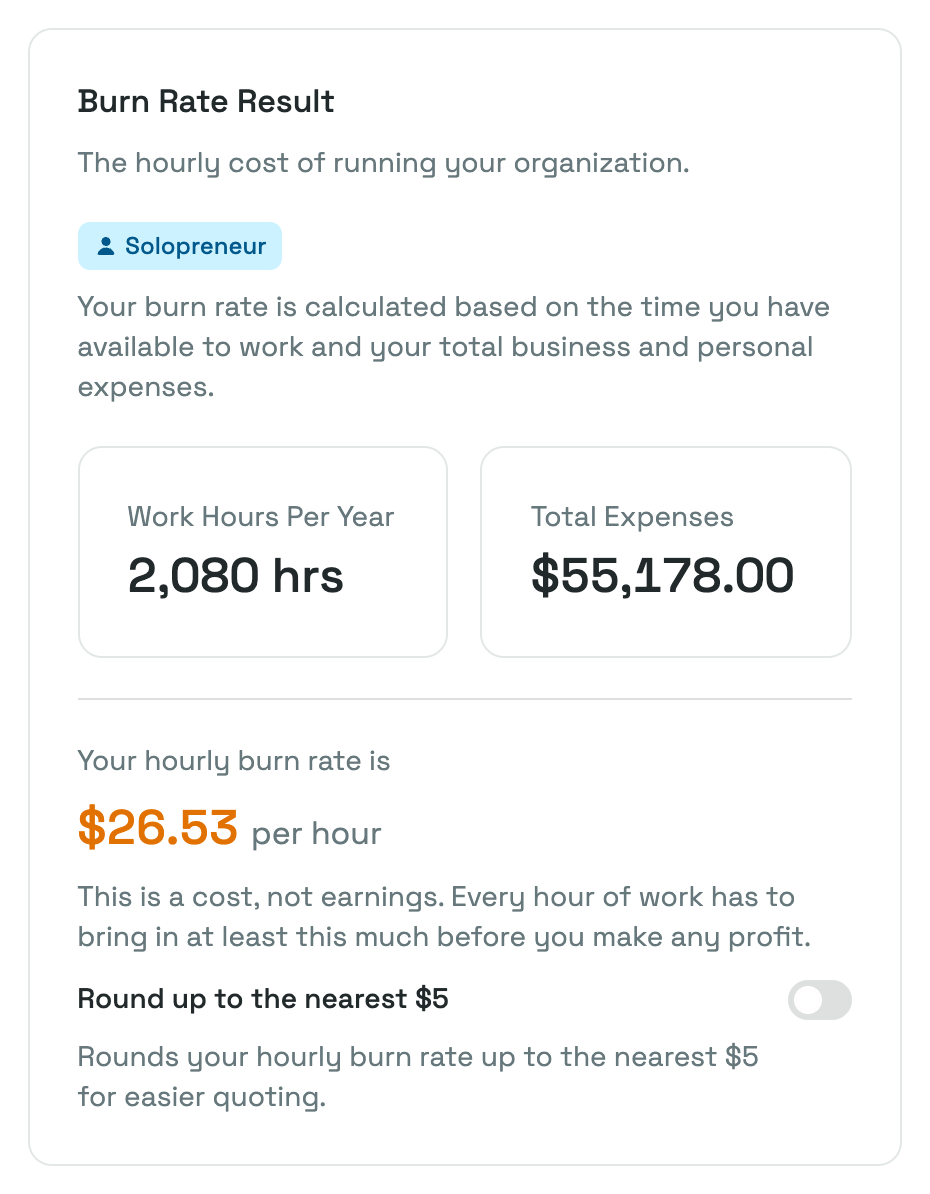 The Burn Rate Result card with a Solopreneur badge, the Work Hours Per Year and Total Expenses figures, the hourly rate under "Your hourly burn rate is", and the Round up to the nearest $5 switch.