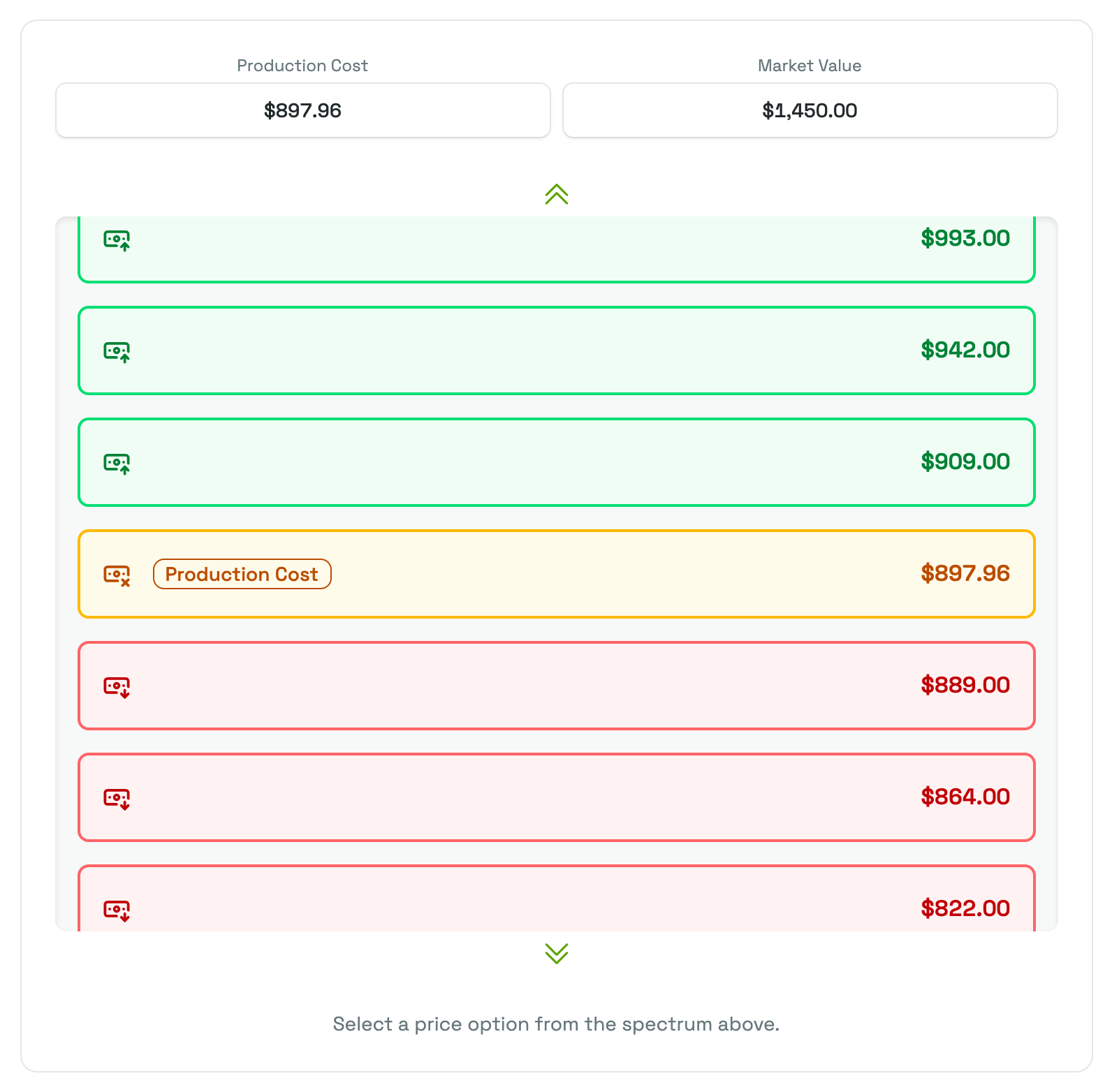 The Adjust Price card, with the Production Cost and Market Value key-variable buttons above the price list and the production cost labeled on the ladder.