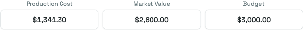 The key-variable buttons showing Production Cost, Market Value and Budget with their amounts