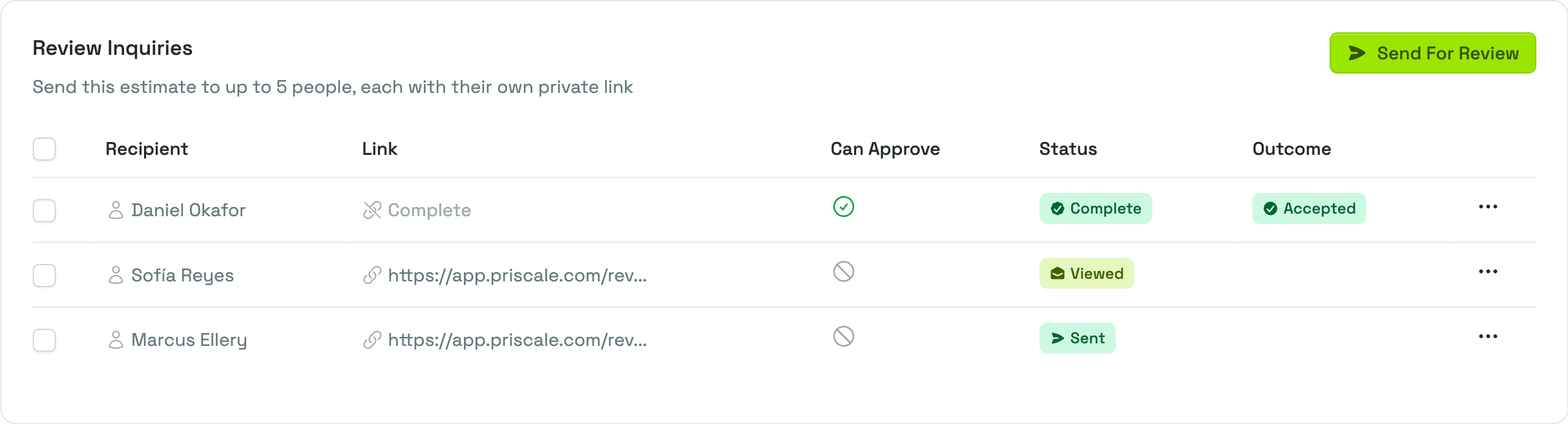 The Review Inquiries card on the Send Estimate page, listing recipients as Sent, Viewed, and Complete with an Accepted outcome, next to the Send For Review button.