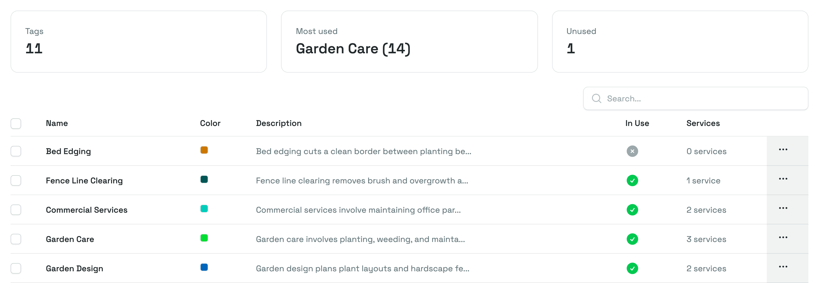 The Tags page showing the Tags, Most used and Unused figures above a table listing tags with their Name, Color, Description, In Use and Services columns, including one tag marked Not in use.