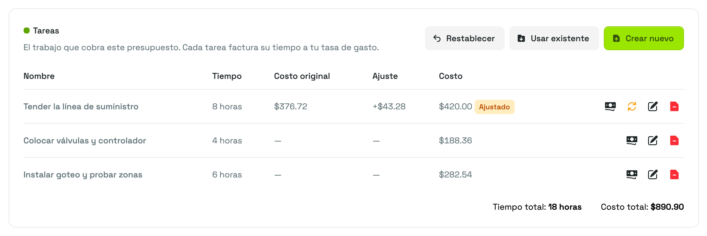 La tabla de Tareas en la página Ajustar presupuesto con un renglón ajustado, mostrando su Costo original, su Ajuste y el nuevo Costo con la insignia Ajustado.