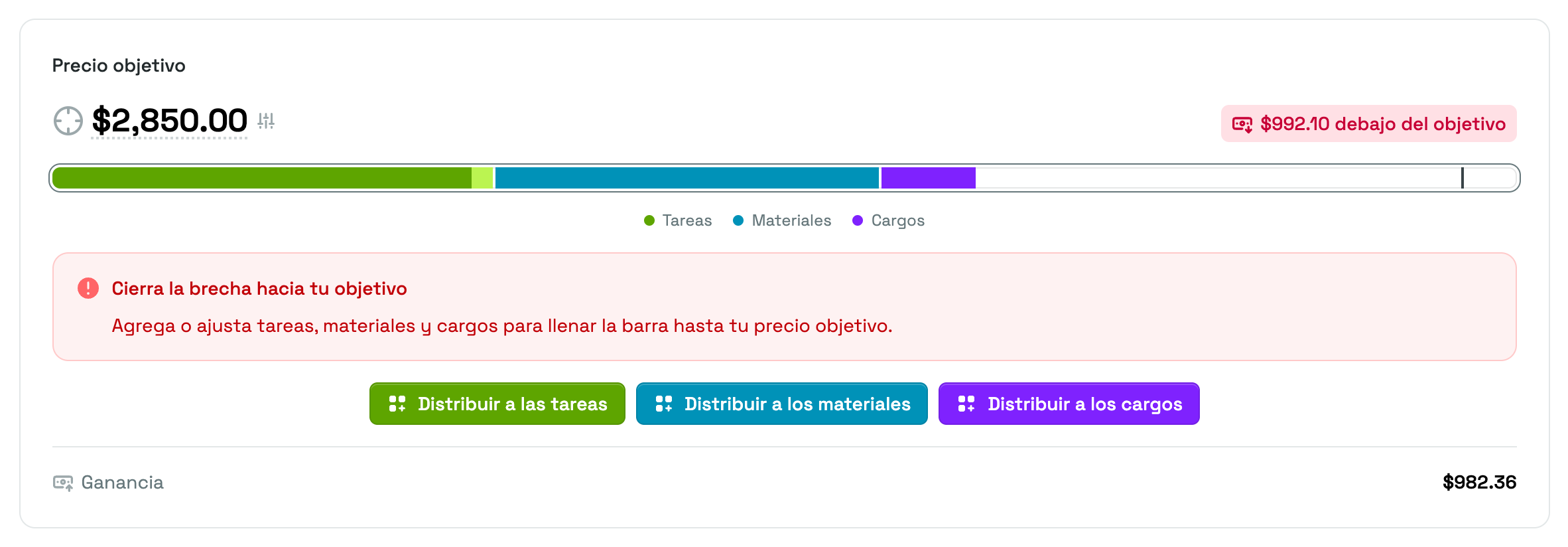 La tarjeta Precio objetivo en un presupuesto debajo del objetivo, con la insignia de distancia, la barra segmentada, el aviso “Cierra la brecha hacia tu objetivo”, los botones de Distribuir y la línea de Ganancia.