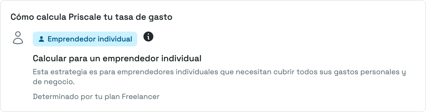 La tarjeta "Cómo calcula Priscale tu tasa de gasto" con el cálculo activo, su etiqueta, su descripción y la línea que nombra el plan que lo determinó.