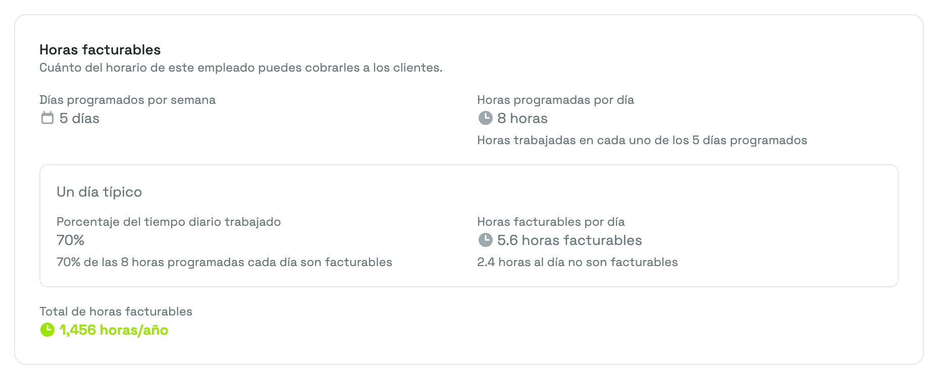 La tarjeta Horas facturables en la página de un empleado, con Días programados por semana y Horas programadas por día, el recuadro Un día típico con Porcentaje del tiempo diario trabajado y Horas facturables por día, y el Total de horas facturables del año.