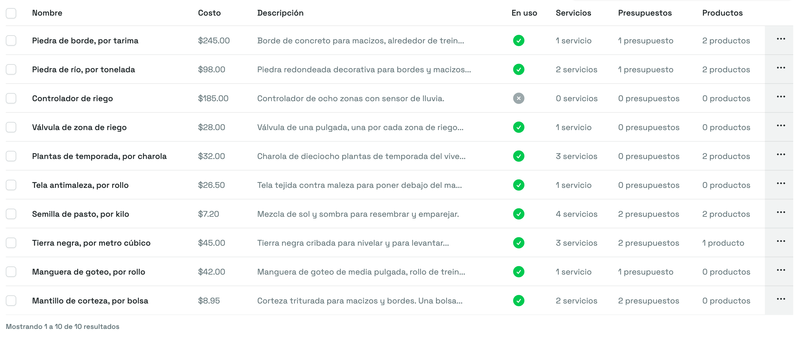 La lista de Materiales, con el Costo, la Descripción, si está En uso y en cuántos servicios, presupuestos y productos está cada material guardado