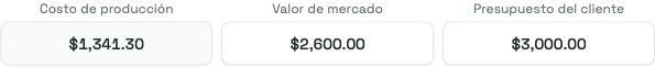 Los botones de variables clave con Costo de producción, Valor de mercado y Presupuesto del cliente junto con sus montos