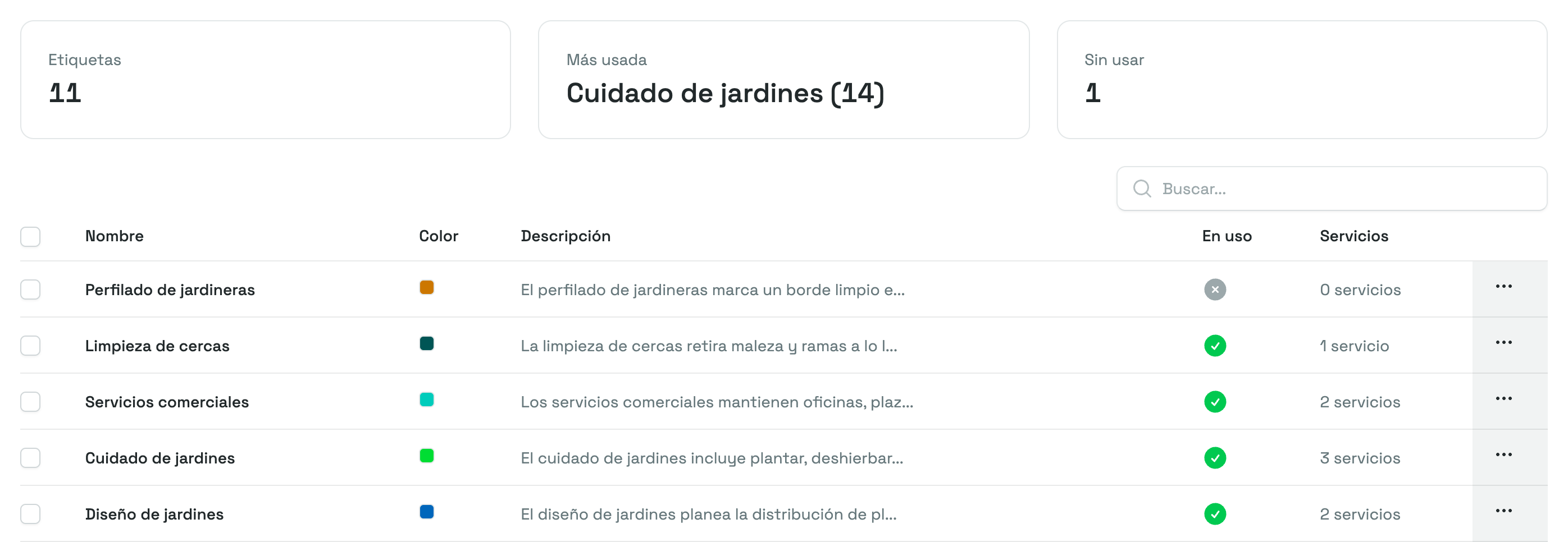 La página de Etiquetas con las cifras de Etiquetas, Más usada y Sin usar arriba de una tabla que lista las etiquetas con sus columnas Nombre, Color, Descripción, En uso y Servicios, incluida una etiqueta marcada como sin usar.